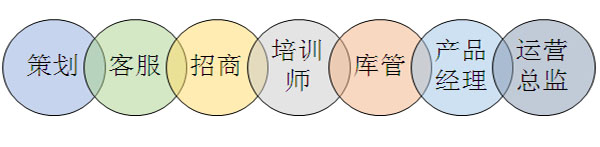 培訓(xùn),溝通,品牌戰(zhàn)略,營(yíng)銷策劃