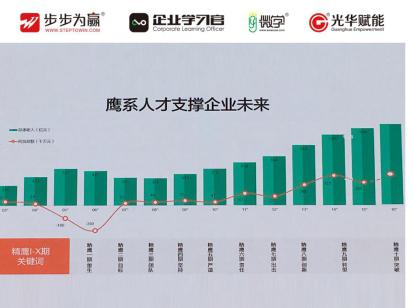形成一套獲得一致認(rèn)同的企業(yè)理念，僅是邁出了開始的一小步，挑戰(zhàn)與收益均來自每個(gè)人每天的決策與行動。