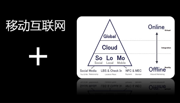 第四屆互聯(lián)網(wǎng)+高峰論壇,天機(jī),移動互聯(lián)網(wǎng)