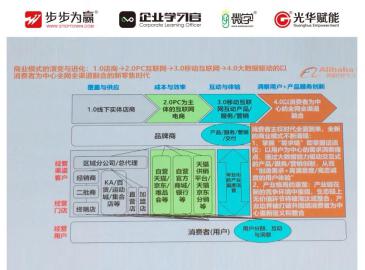 未來的十年、二十年，沒有電子商務(wù)，只有新零售